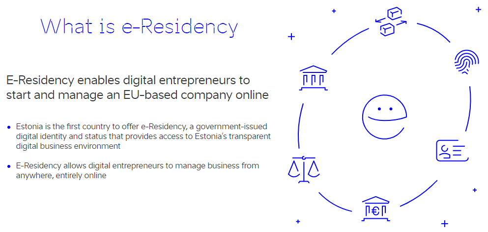 What is e-Residency